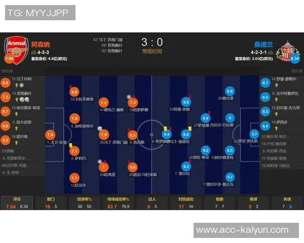 阿森纳英超进球榜揭晓约克雷斯21场打入5球位居榜首乌龙球排名第三 阿森纳英超进球榜揭晓约克雷斯21场打入5球位居榜首乌龙球排名第三